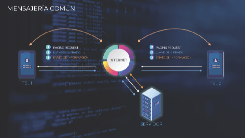 Mensajeria Comun
